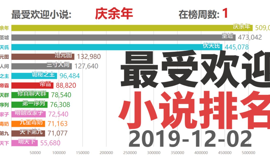 热力榜单：最新连载小说人气排行大揭秘