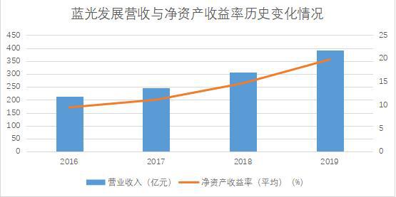 最新资讯：蓝光发展股价动态及行业前沿动态解读