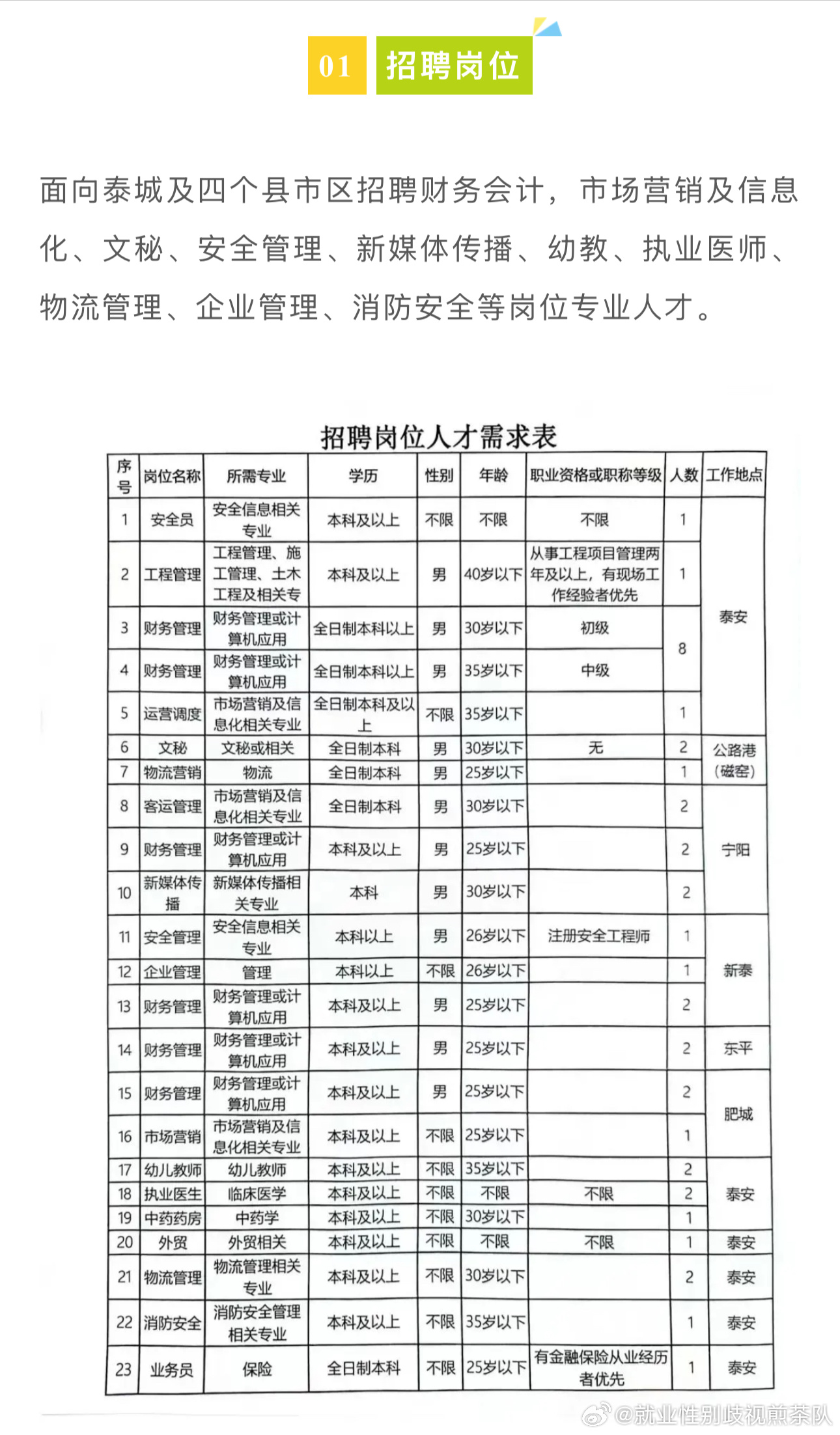 费县地区58同城最新职位汇总，招聘信息一网打尽！