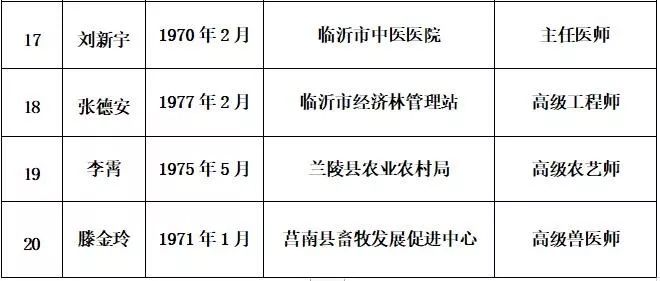 最新揭晓！沂南干部大洗牌，详细调整名单大公开