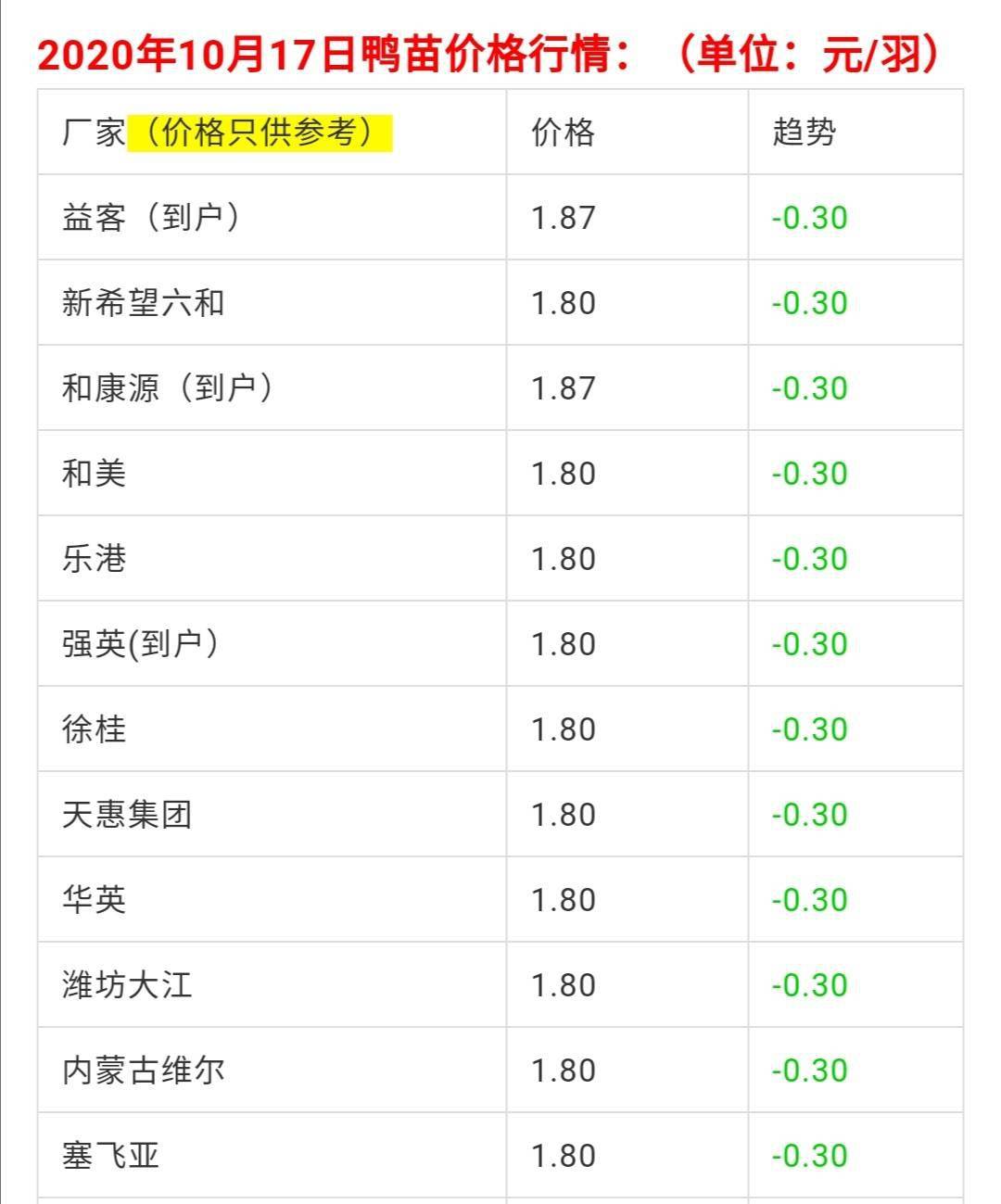 今日毛鸭市场最新行情一览