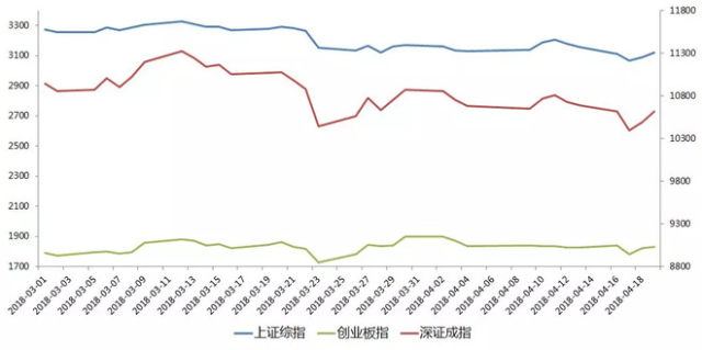 近期股市风云变幻：揭秘最新市场传闻动态