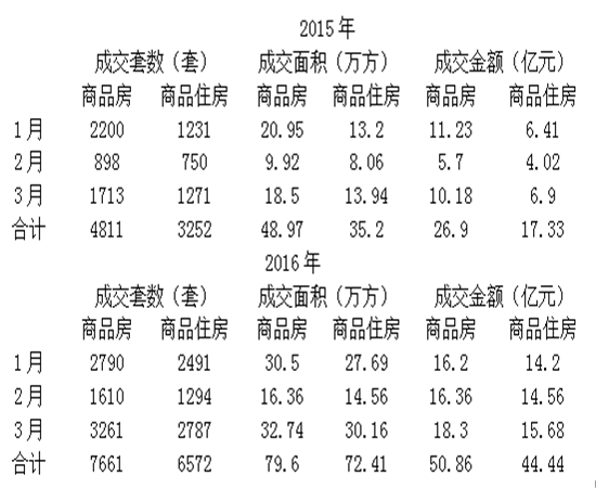 襄阳市房地产市场最新动态：房价走势全面解析