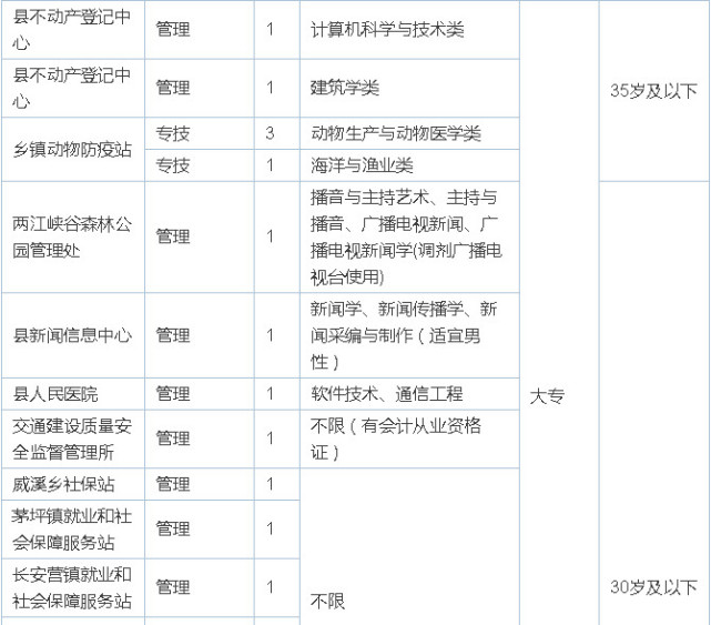 燕郊地区现招聘优秀厨师，最新职位信息火热出炉！