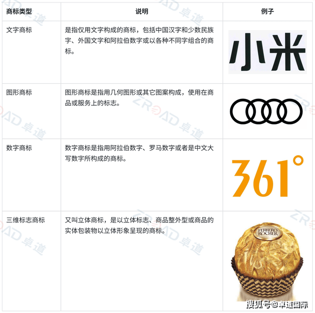 最新揭晓：商标注册费用全解析与最新调整