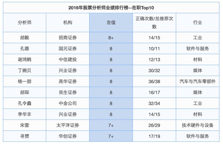 最新揭晓：十大股市奇才风云榜