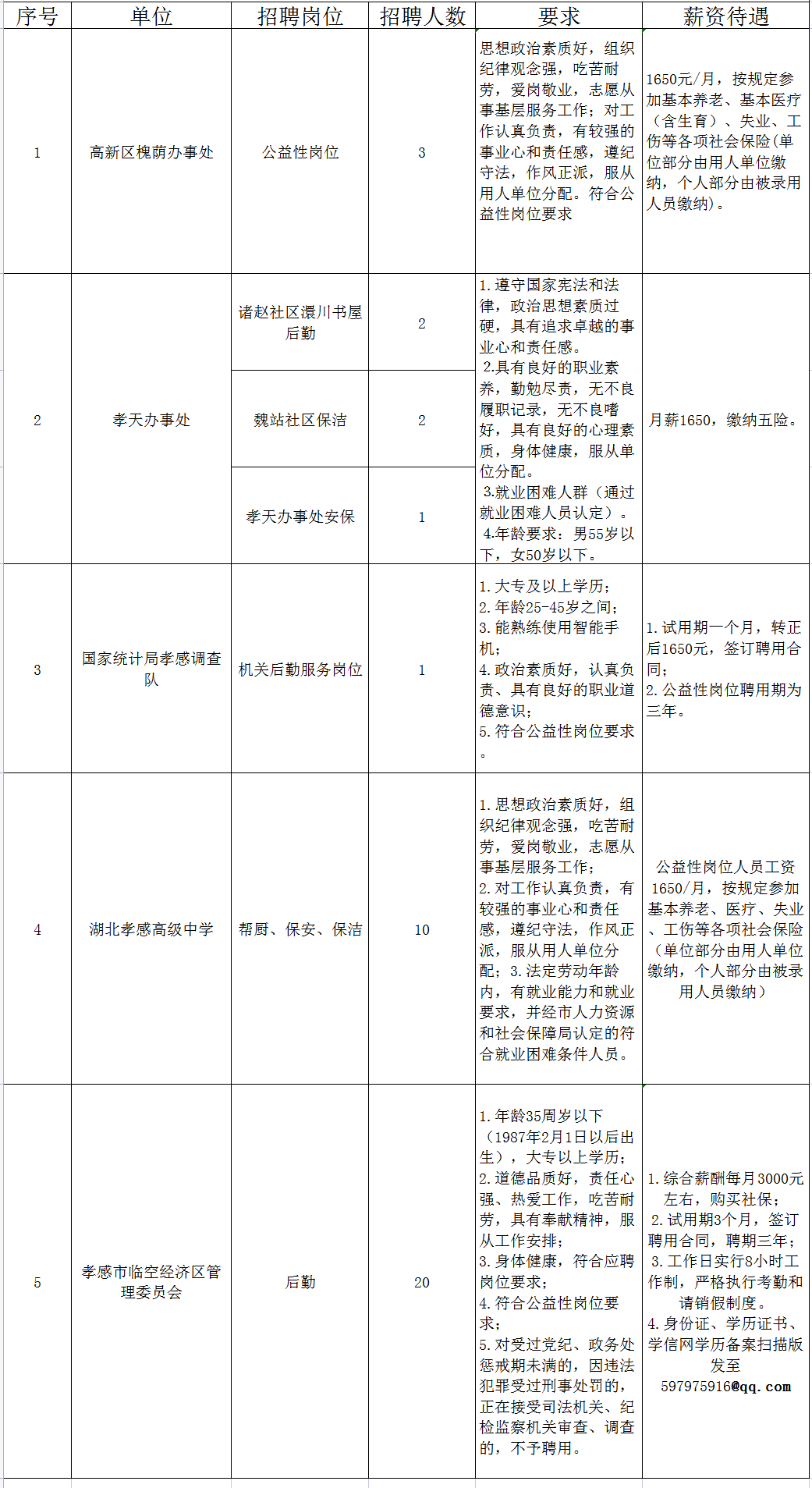 孝感槐荫区最新招聘信息汇总