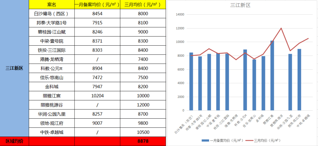 岳池区热门住宅项目最新房价动态一览