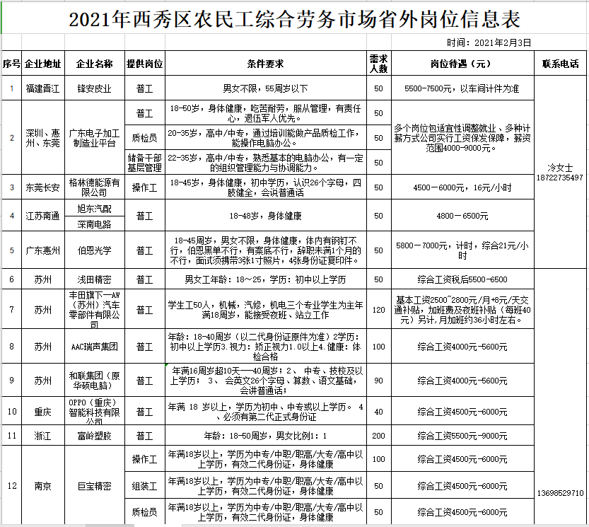 朔州地区最新职位招聘汇总发布