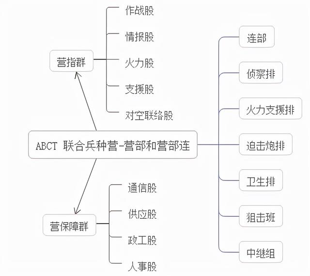 揭秘美军新型旅级战斗部队编制革新动态