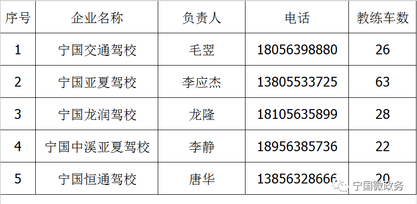 宁国市最新一波驾驶员人才招募盛启！