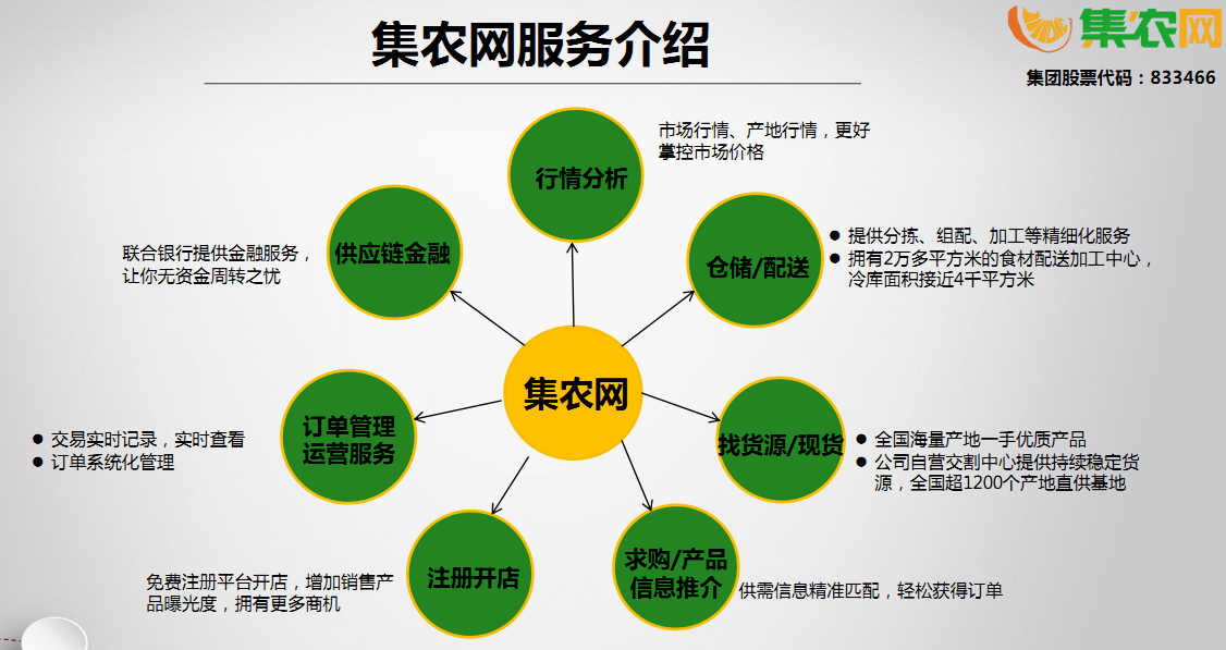 松际农网实时行情一览：最新农产品价格动态发布