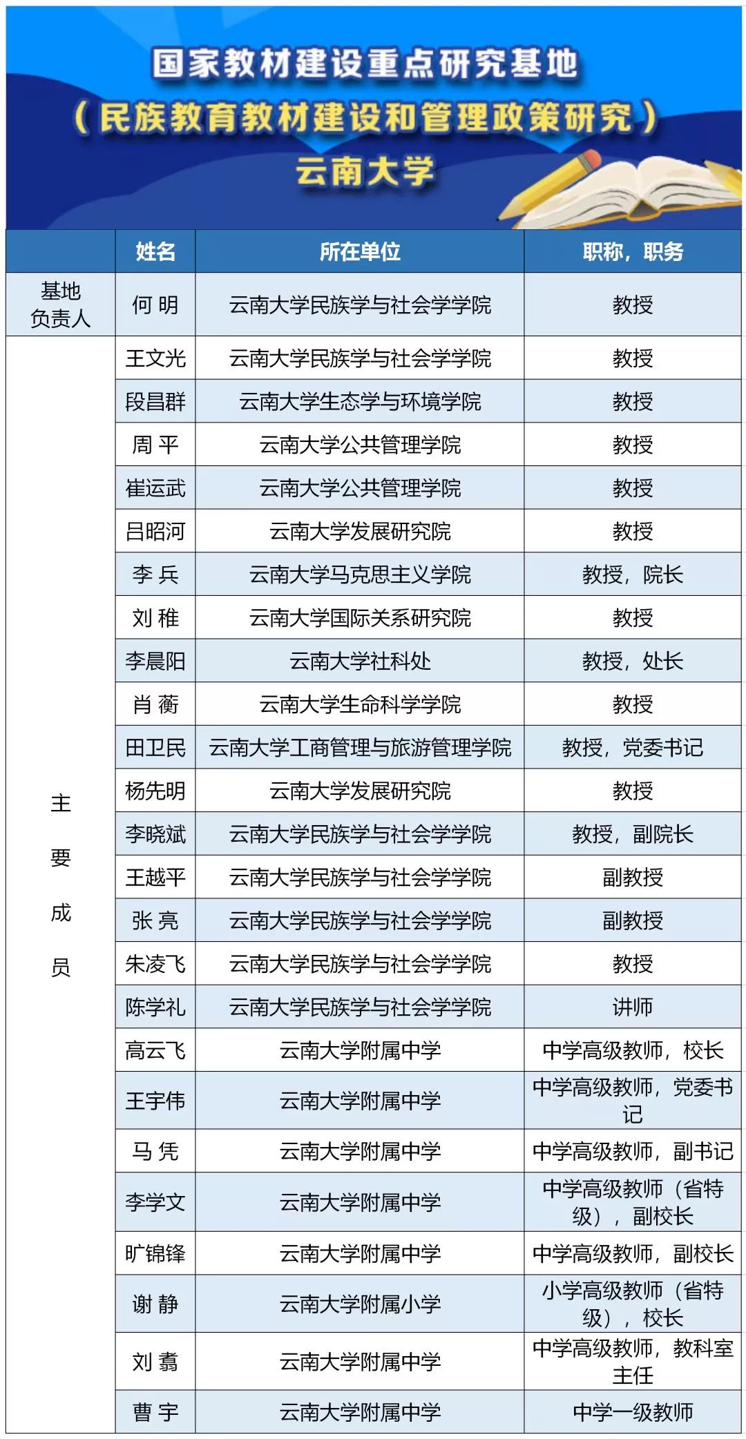 澄县地区最新热招职位大盘点