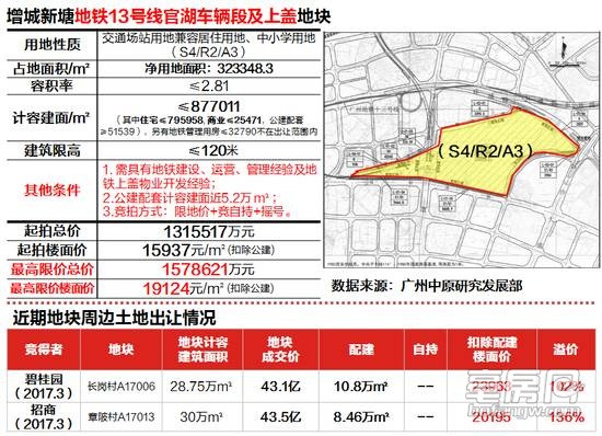 最新揭晓：增城新塘板块房价动态资讯速览