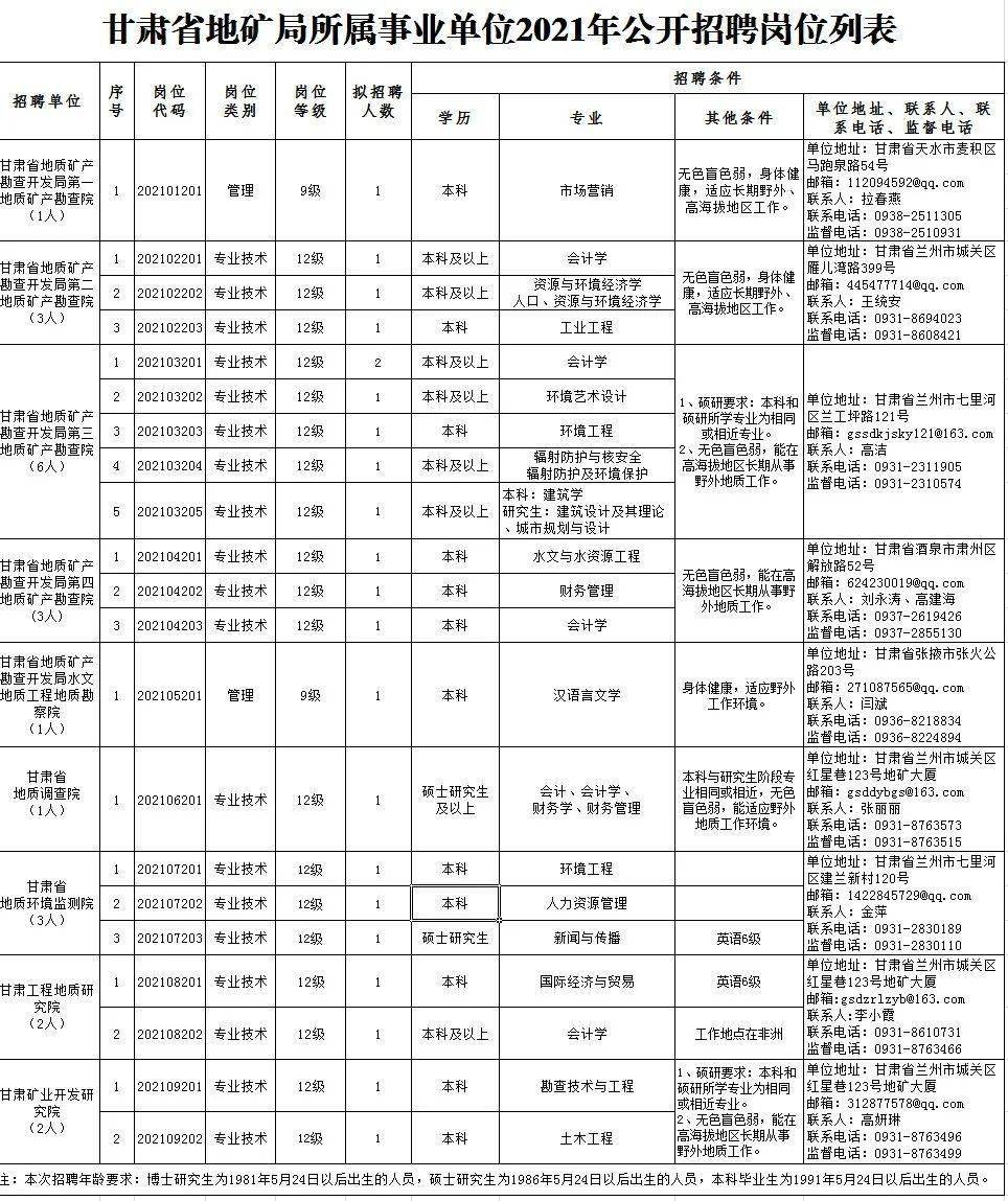 宿迁地区驾驶员职位火热招募中！全新岗位等你来挑战！