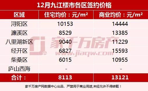 九江曼城住宅项目最新房价行情揭晓