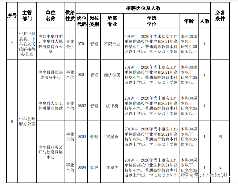 中牟地区最新招聘信息汇总，火热招贤纳士中！