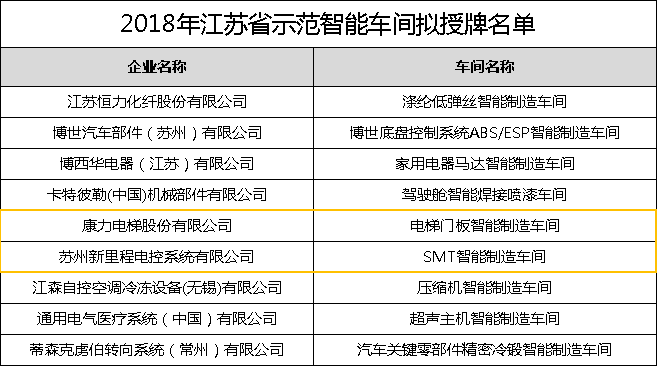 我国电梯行业全新国家标准发布：引领电梯安全与智能化发展新篇章