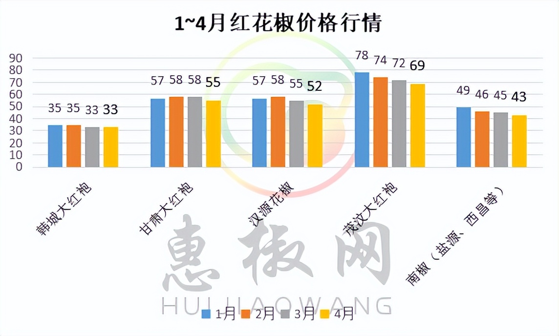 2025年度花椒市场最新价格动态解析