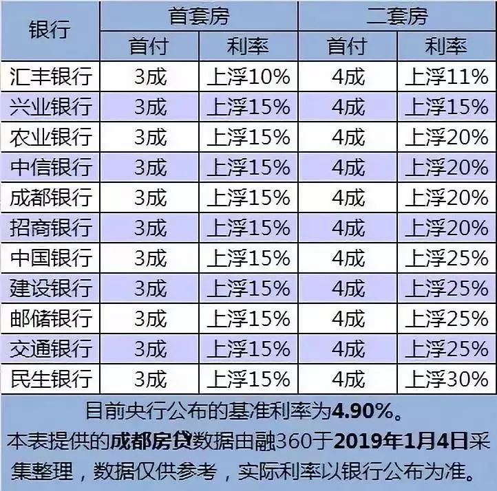 南京最新房贷利率盘点：揭秘2025年利率走势与优惠策略