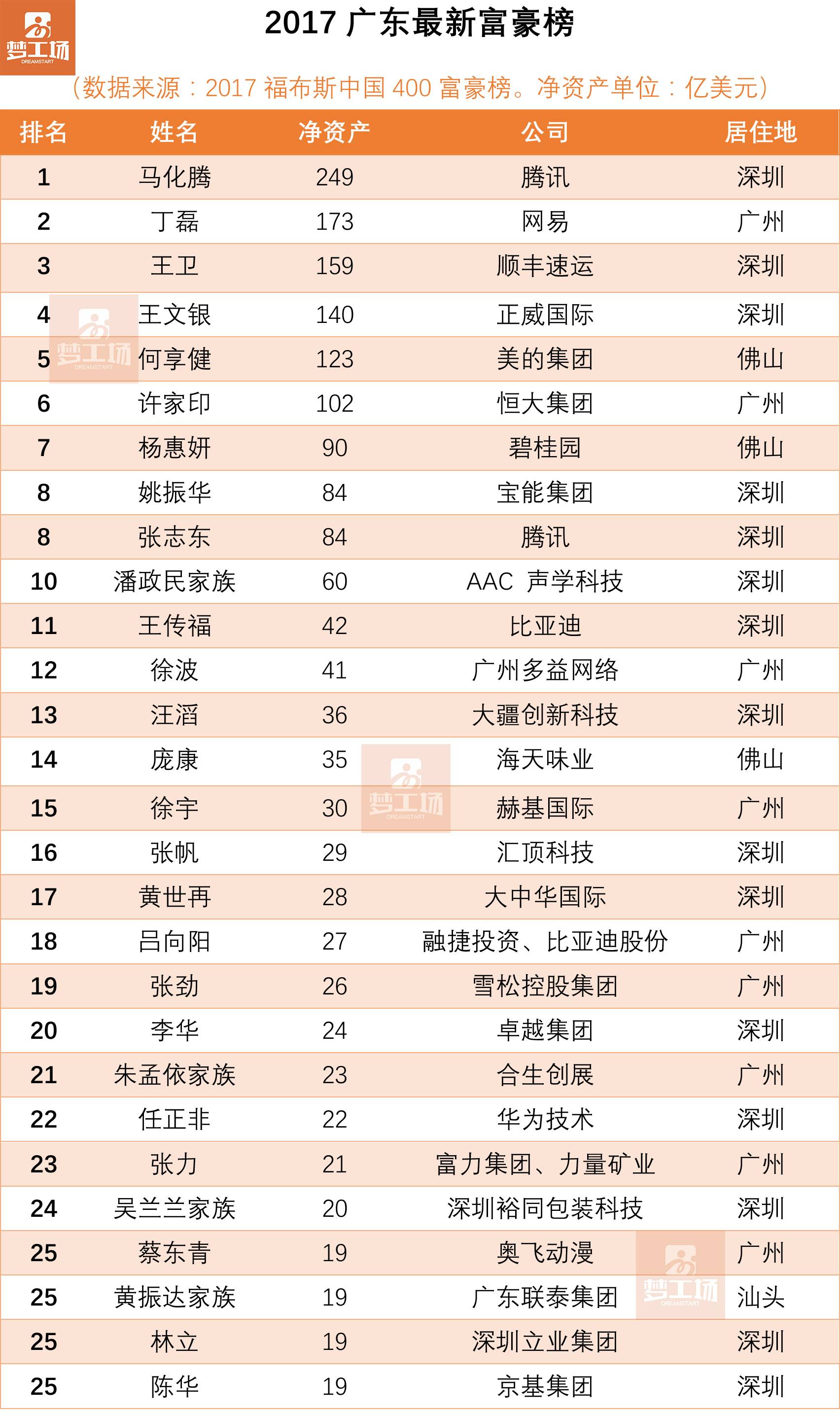 2025年度中国福布斯富豪榜单全新揭晓