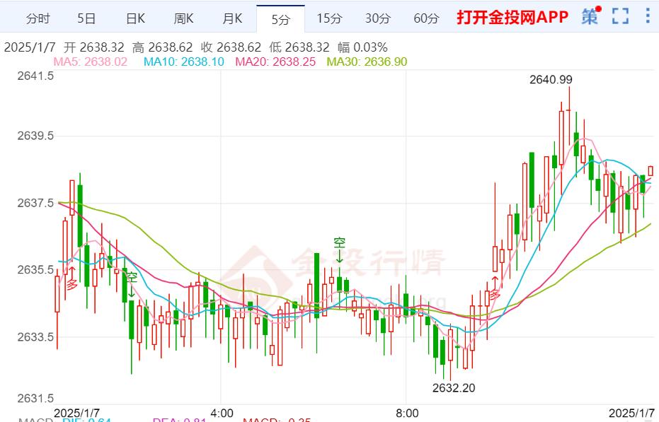 今日2025年金价实时行情一览